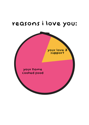Why I Love Mom Mother's Day Mothers Day